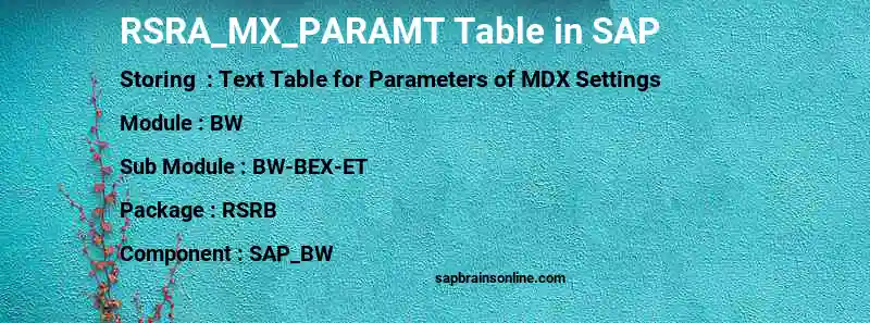 SAP RSRA_MX_PARAMT table