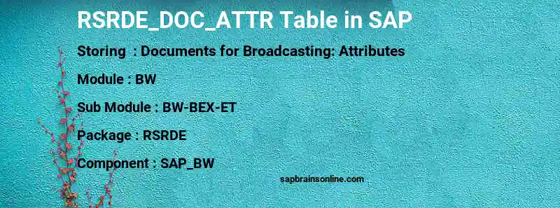 SAP RSRDE_DOC_ATTR table