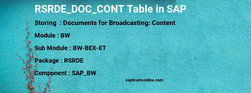 SAP RSRDE_DOC_CONT table