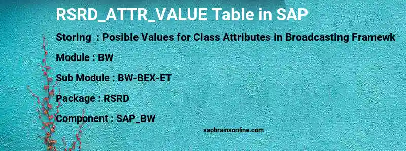 SAP RSRD_ATTR_VALUE table
