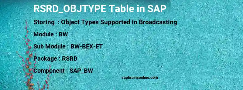 SAP RSRD_OBJTYPE table