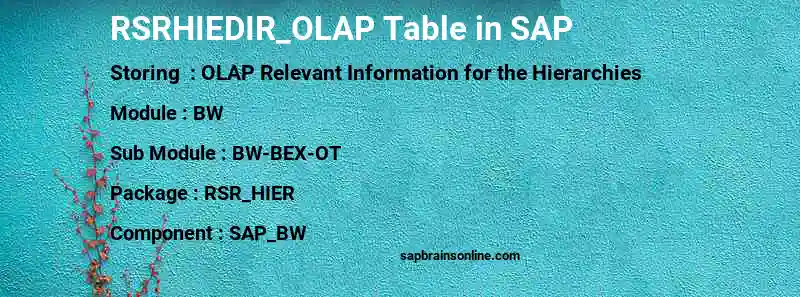 SAP RSRHIEDIR_OLAP table
