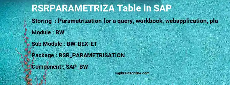 SAP RSRPARAMETRIZA table