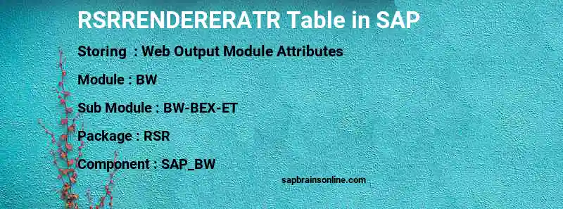 SAP RSRRENDERERATR table