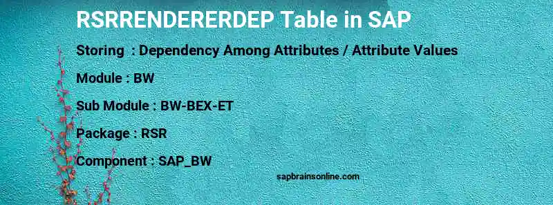 SAP RSRRENDERERDEP table