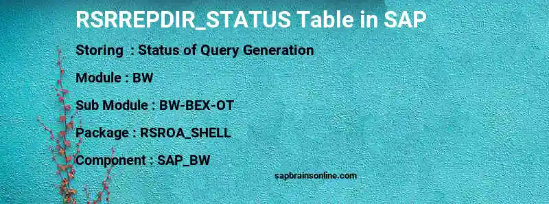 SAP RSRREPDIR_STATUS table