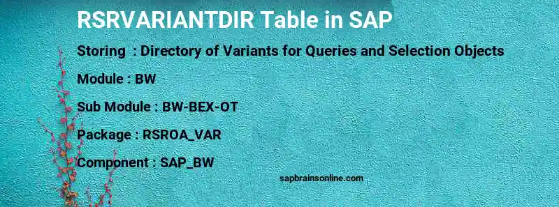 SAP RSRVARIANTDIR table