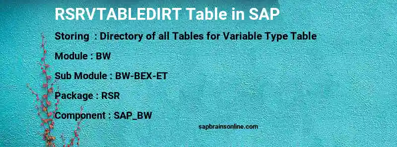 SAP RSRVTABLEDIRT table