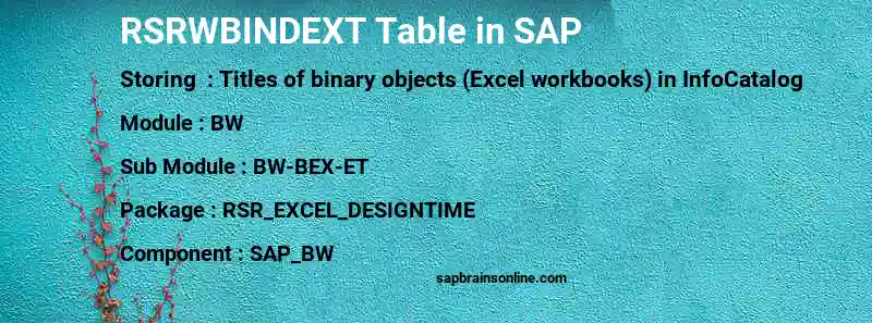 SAP RSRWBINDEXT table