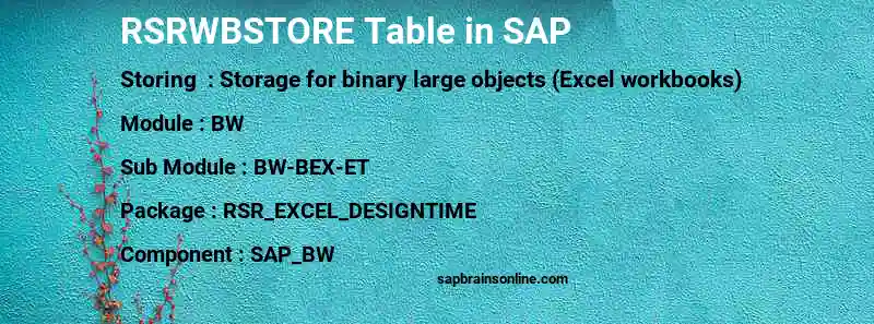 SAP RSRWBSTORE table
