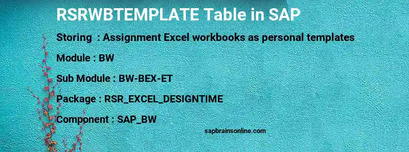 SAP RSRWBTEMPLATE table