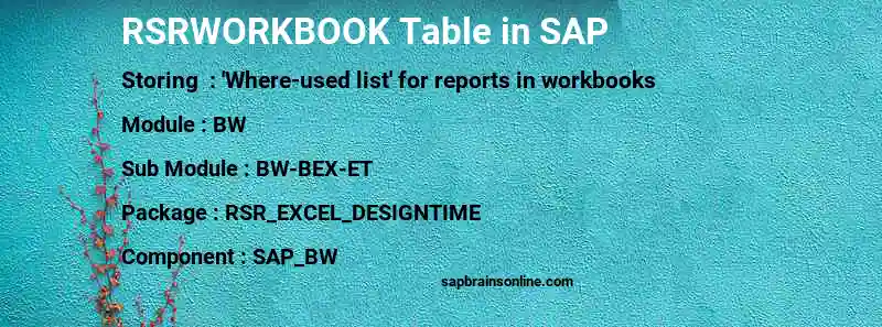 SAP RSRWORKBOOK table