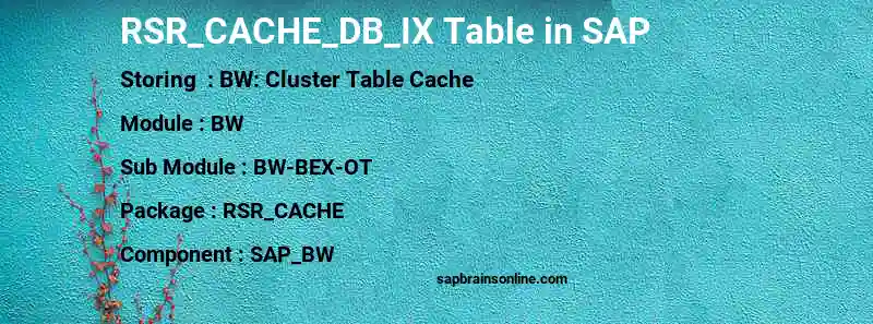 SAP RSR_CACHE_DB_IX table