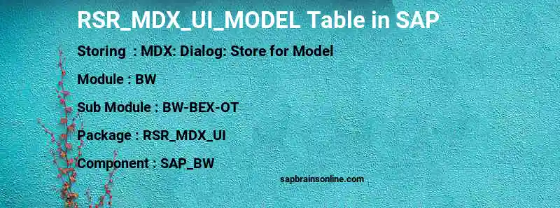 SAP RSR_MDX_UI_MODEL table