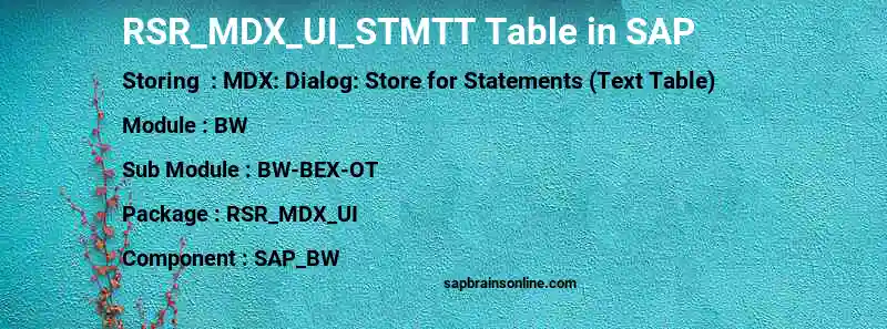 SAP RSR_MDX_UI_STMTT table