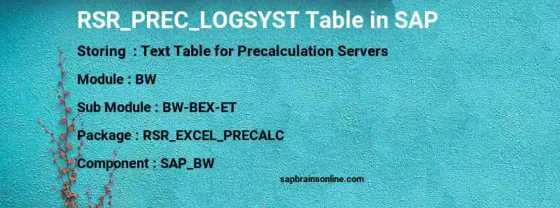 SAP RSR_PREC_LOGSYST table