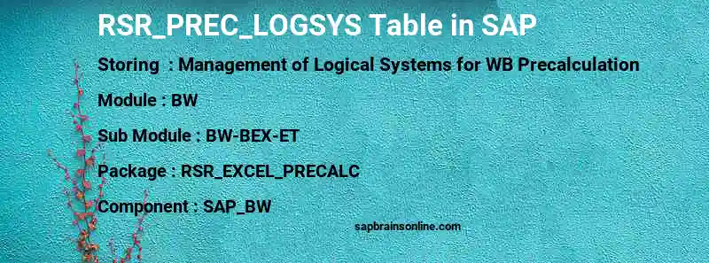 SAP RSR_PREC_LOGSYS table