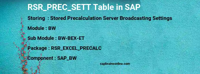 SAP RSR_PREC_SETT table