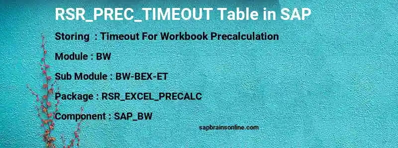 SAP RSR_PREC_TIMEOUT table
