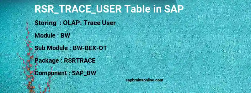 SAP RSR_TRACE_USER table