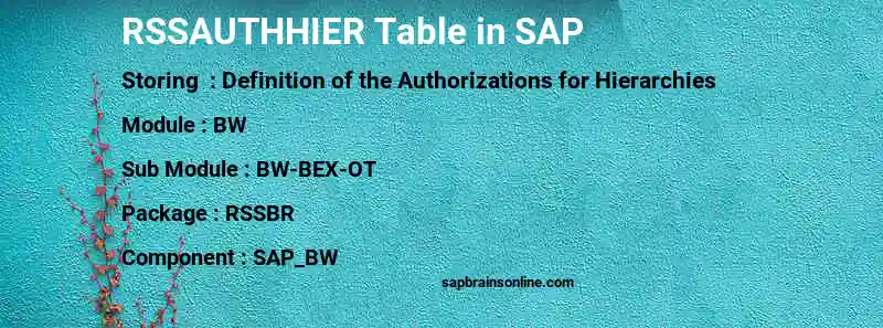 SAP RSSAUTHHIER table