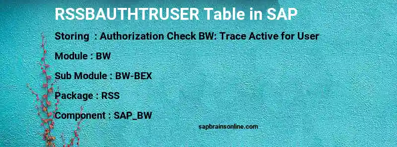 SAP RSSBAUTHTRUSER table