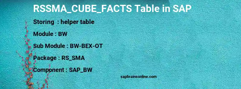 SAP RSSMA_CUBE_FACTS table