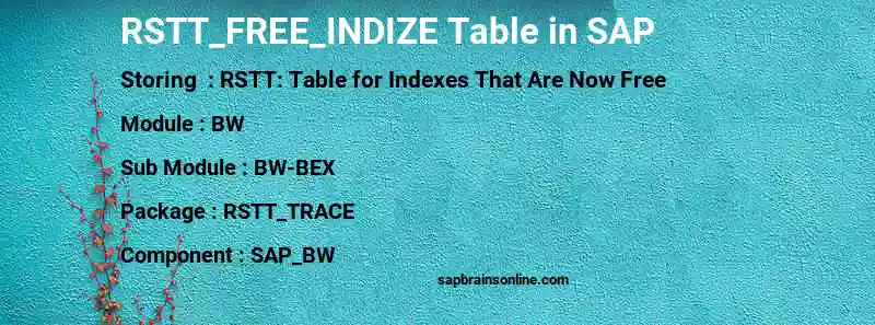 SAP RSTT_FREE_INDIZE table
