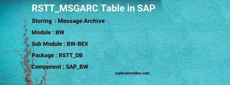 SAP RSTT_MSGARC table