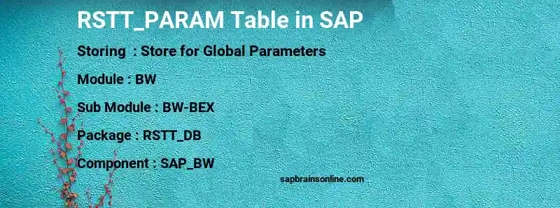SAP RSTT_PARAM table