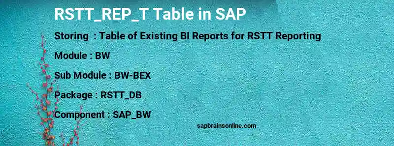 SAP RSTT_REP_T table