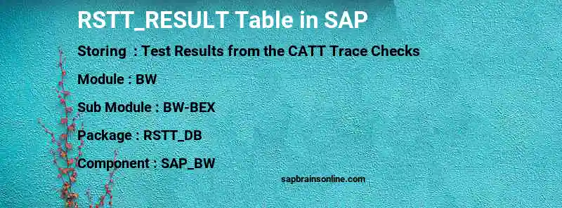 SAP RSTT_RESULT table