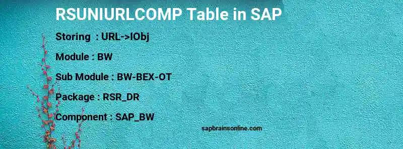 SAP RSUNIURLCOMP table