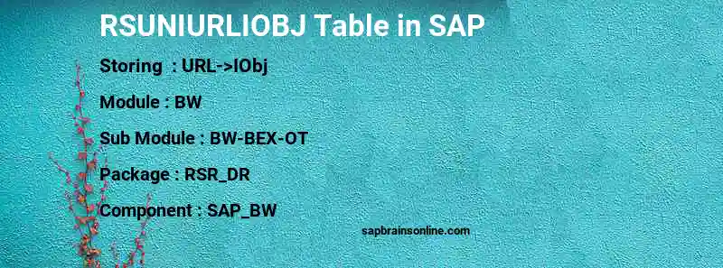 SAP RSUNIURLIOBJ table