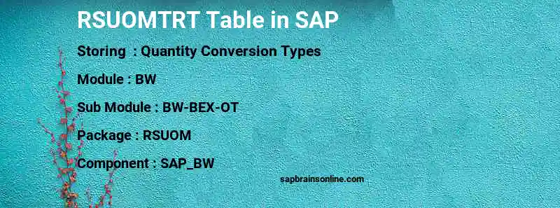 SAP RSUOMTRT table