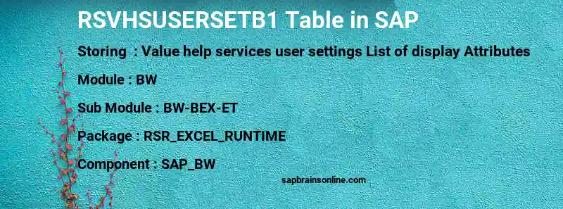 SAP RSVHSUSERSETB1 table