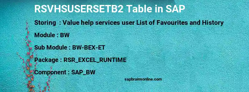 SAP RSVHSUSERSETB2 table