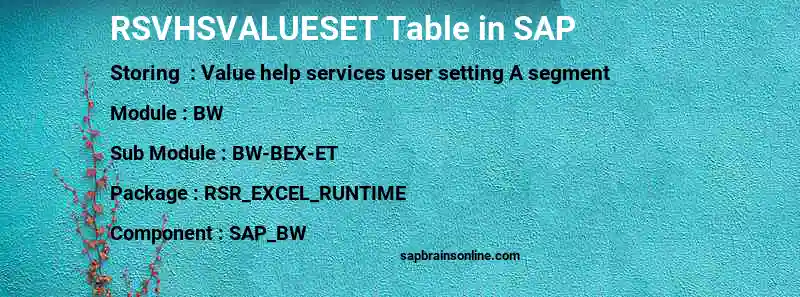 SAP RSVHSVALUESET table
