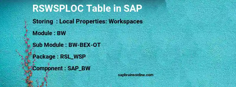 SAP RSWSPLOC table