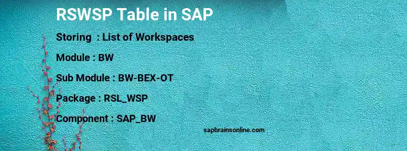 SAP RSWSP table