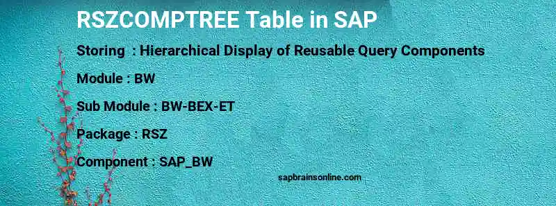 SAP RSZCOMPTREE table