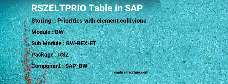 SAP RSZELTPRIO table