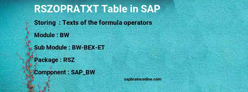 SAP RSZOPRATXT table