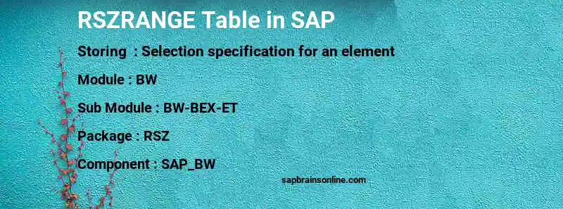 SAP RSZRANGE table