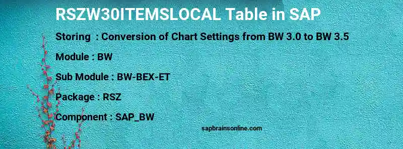 SAP RSZW30ITEMSLOCAL table