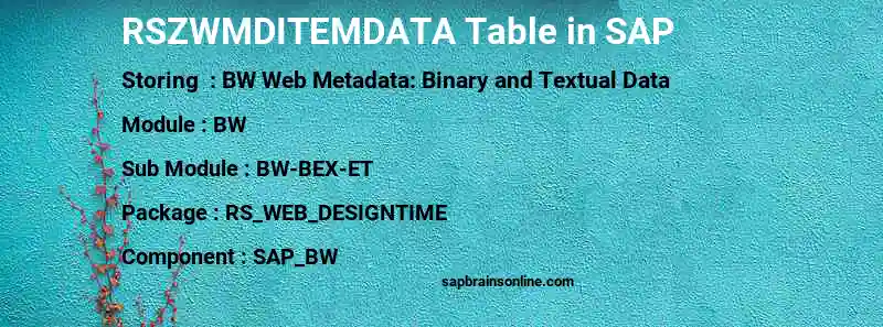 SAP RSZWMDITEMDATA table