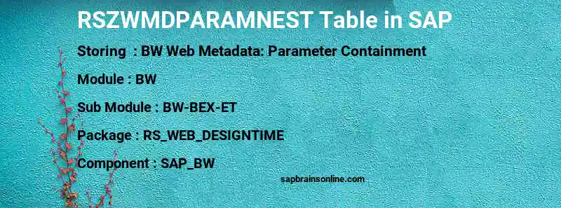 SAP RSZWMDPARAMNEST table