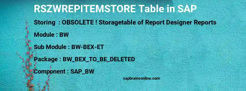 SAP RSZWREPITEMSTORE table