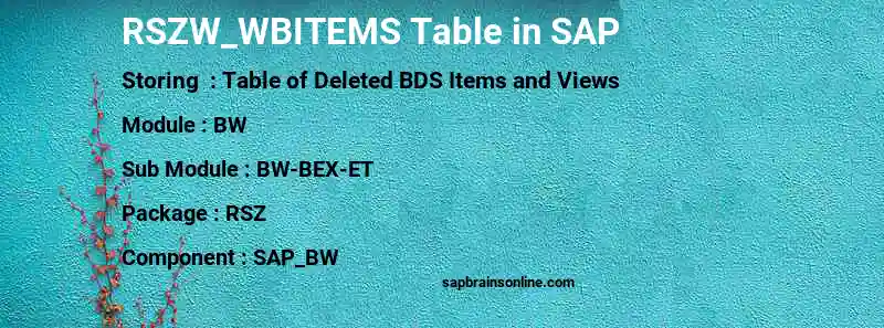 SAP RSZW_WBITEMS table