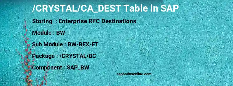 SAP /CRYSTAL/CA_DEST table